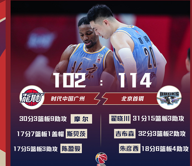 北京首钢延续不败战绩,豪取连胜(北京首钢延续不败战绩,豪取连胜是哪一年) 北京首钢延续不败战绩,豪取连胜(北京首钢延续不败战绩,豪取连胜是哪一年)